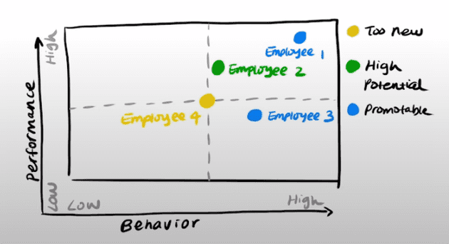 leadership assessment