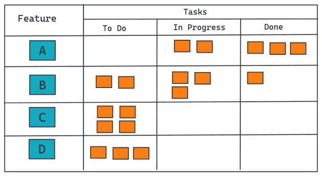 kanban board